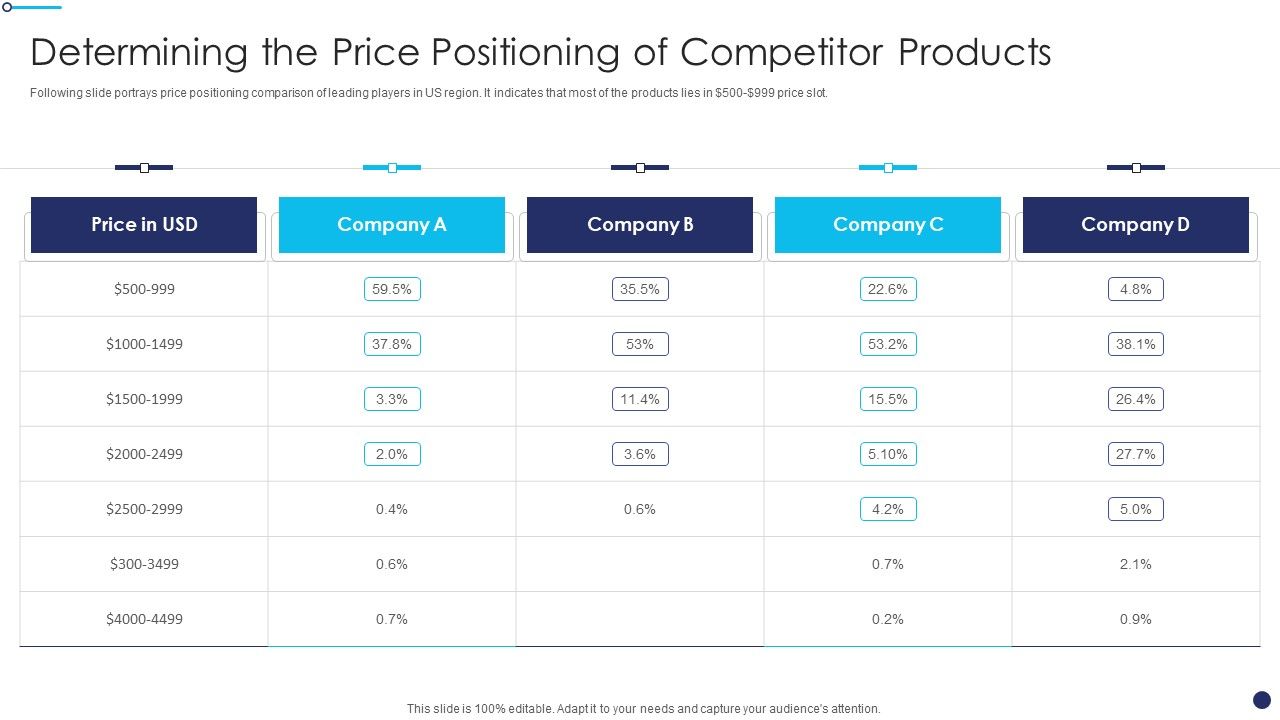 Effective_Sales_Technique_For_New_Product_Launch_Determining_The_Price_Positioning_Demonstration_PDF_Slide_1.jpg
