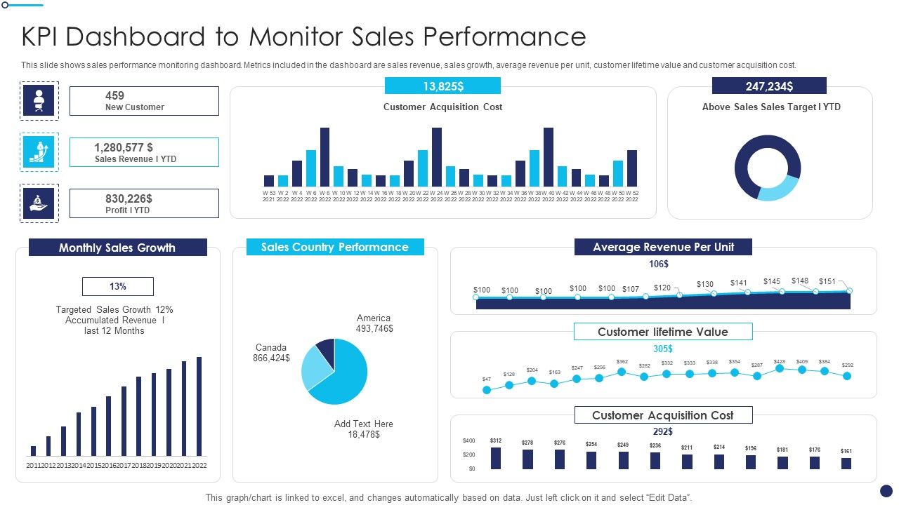 Effective_Sales_Technique_For_New_Product_Launch_KPI_Dashboard_To_Monitor_Sales_Performance_Graphics_PDF_Slide_1.jpg