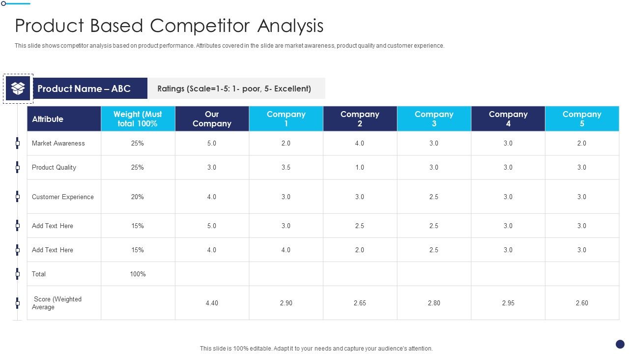 Effective_Sales_Technique_For_New_Product_Launch_Product_Based_Competitor_Analysis_Rules_PDF_Slide_1.jpg