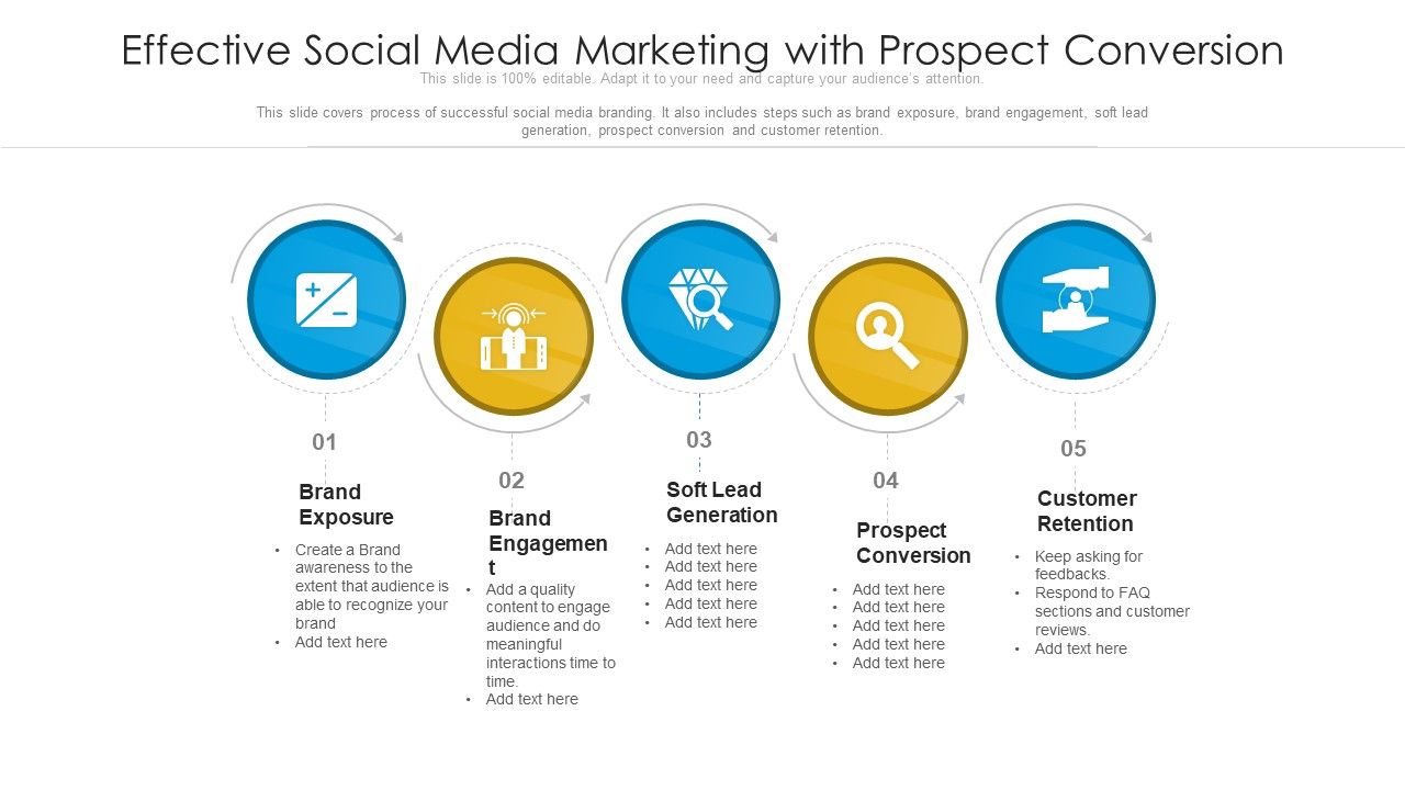 Effective_Social_Media_Marketing_With_Prospect_Conversion_Ppt_Model_Design_Templates_PDF_Slide_1.jpg