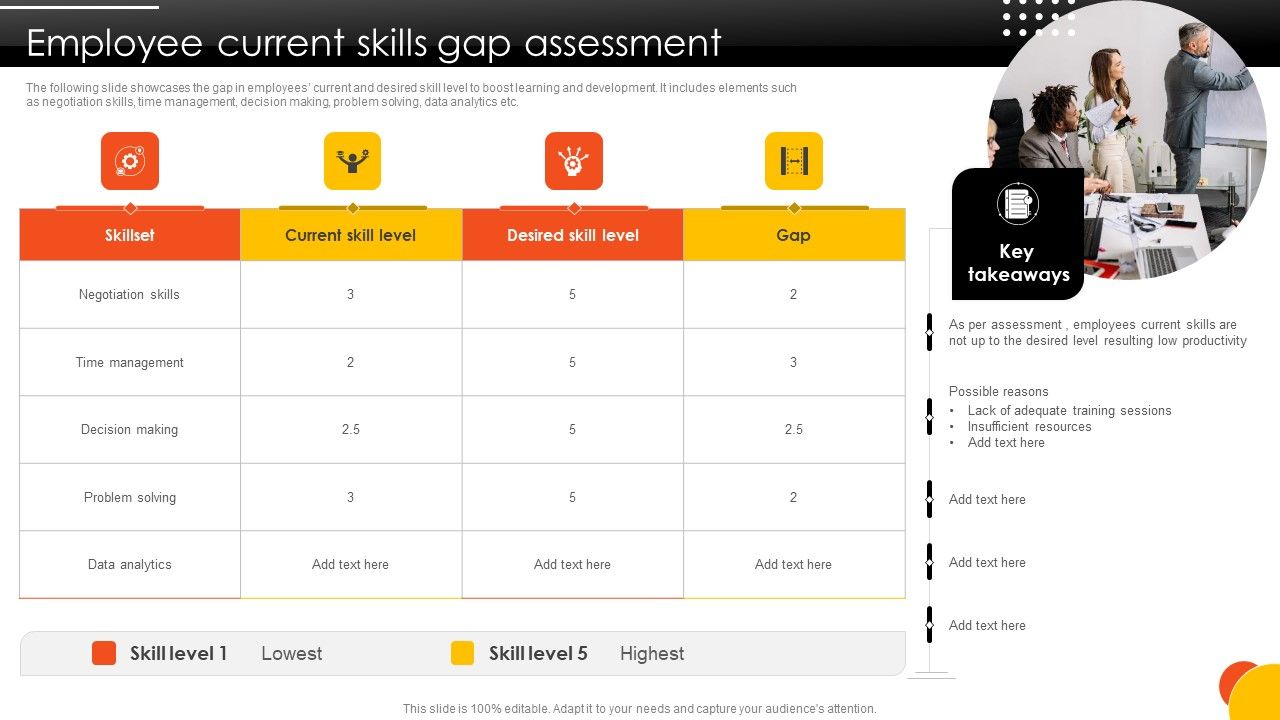 Effective_Staff_Performance_Optimization_Techniques_Employee_Current_Skills_Gap_Assessment_Professional_PDF_Slide_1.jpg