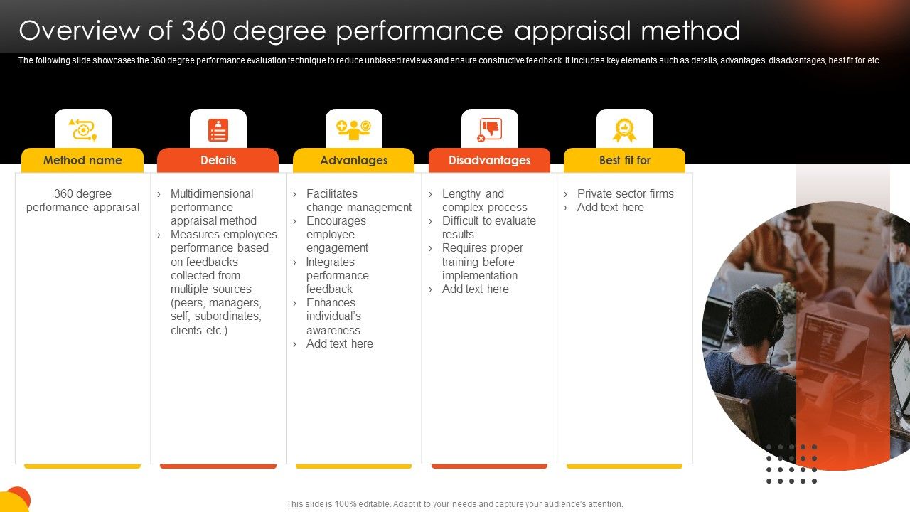 Effective_Staff_Performance_Optimization_Techniques_Overview_Of_360_Degree_Performance_Appraisal_Method_Inspiration_PDF_Slide_1.jpg