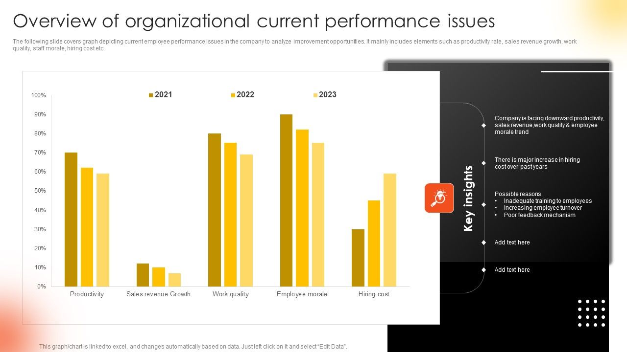 Effective_Staff_Performance_Optimization_Techniques_Overview_Of_Organizational_Current_Performance_Issues_Structure_PDF_Slide_1.jpg