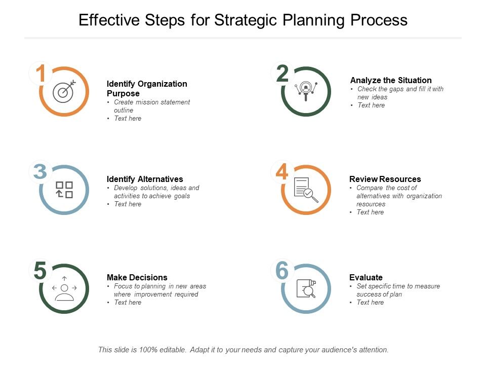 Effective_Steps_For_Strategic_Planning_Process_Ppt_PowerPoint_Presentation_Pictures_Visuals_Slide_1.jpg