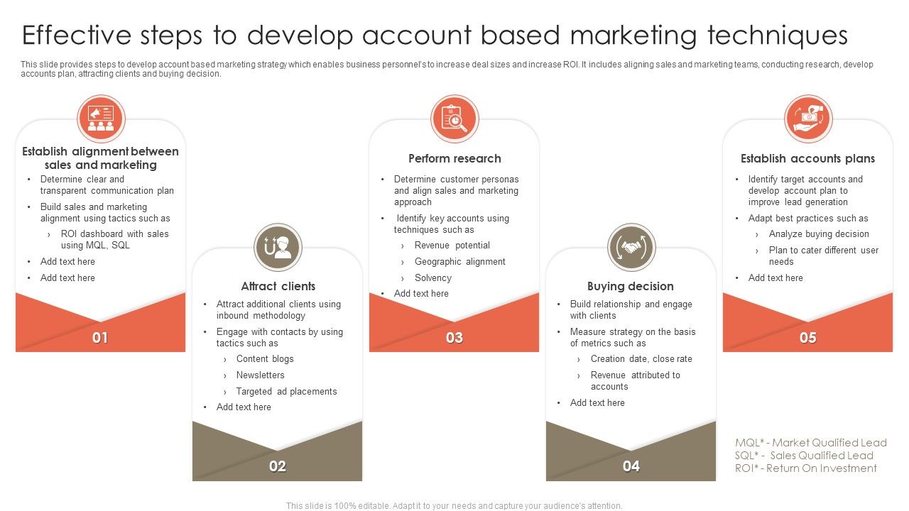 Effective_Steps_To_Develop_Account_Based_Marketing_Techniques_Topics_PDF_Slide_1.jpg