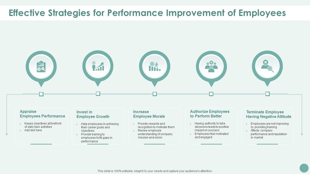 Effective_Strategies_For_Performance_Improvement_Of_Employees_Themes_PDF_Slide_1.jpg