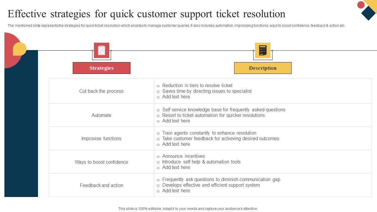 Effective_Strategies_For_Quick_Customer_Support_Ticket_Resolution_Formats_PDF_Slide_1.jpg