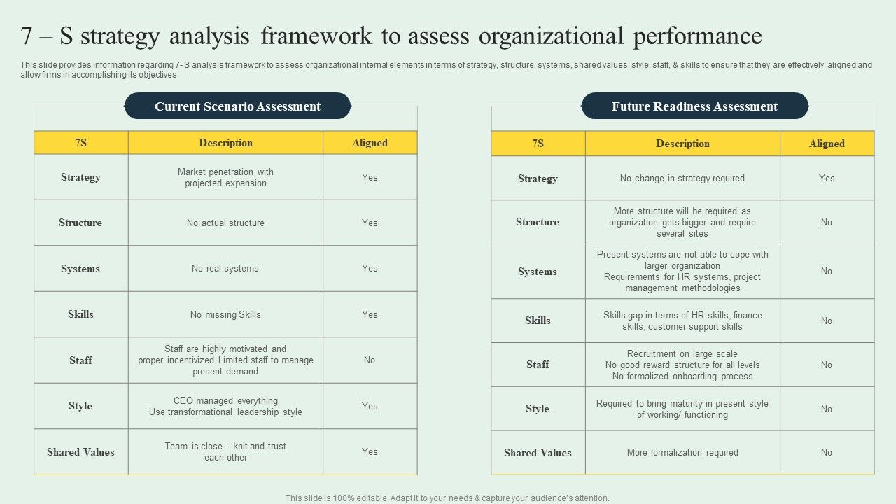 Effective_Strategy_Development_7S_Strategy_Analysis_Framework_To_Assess_Organizational_Topics_PDF_Slide_1.jpg
