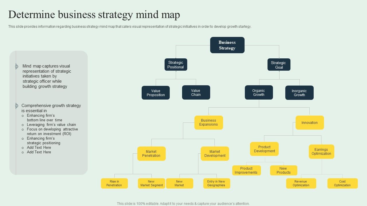 Effective_Strategy_Development_Determine_Business_Strategy_Mind_Map_Infographics_PDF_Slide_1.jpg