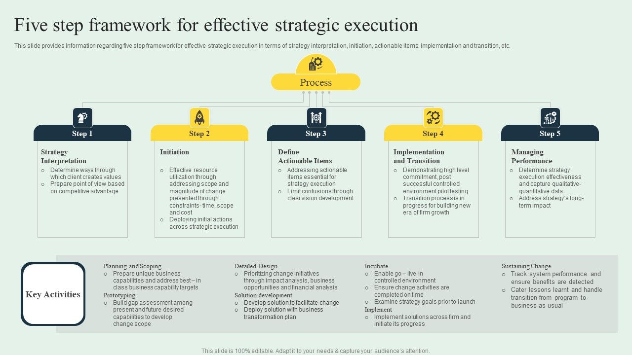 Effective_Strategy_Development_Five_Step_Framework_For_Effective_Strategic_Execution_Clipart_PDF_Slide_1.jpg