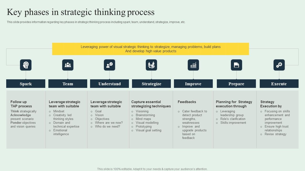 Effective_Strategy_Development_Key_Phases_In_Strategic_Thinking_Process_Summary_PDF_Slide_1.jpg