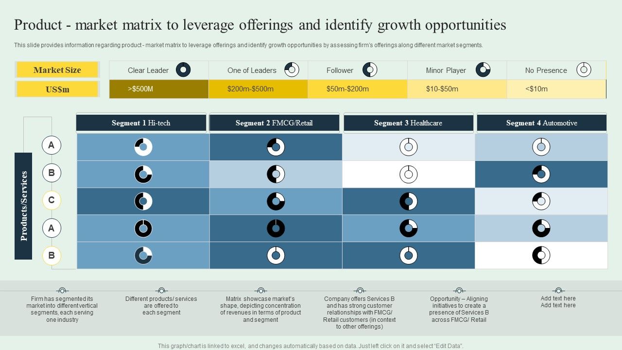 Effective_Strategy_Development_Product_Market_Matrix_To_Leverage_Offerings_Designs_PDF_Slide_1.jpg