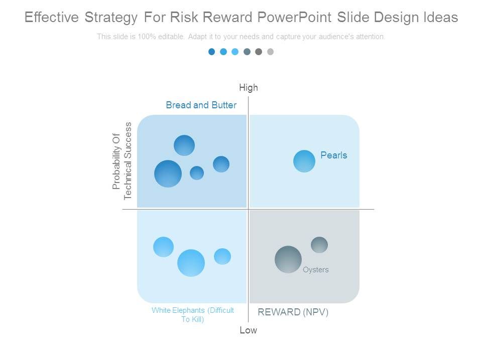 Effective_Strategy_For_Risk_Reward_Powerpoint_Slide_Design_Ideas_1.jpg