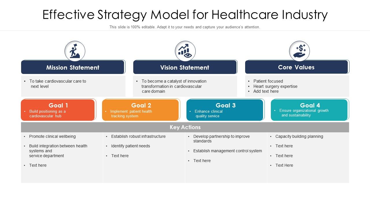 Effective_Strategy_Model_For_Healthcare_Industry_Ppt_PowerPoint_Presentation_Gallery_Inspiration_PDF_Slide_1.jpg