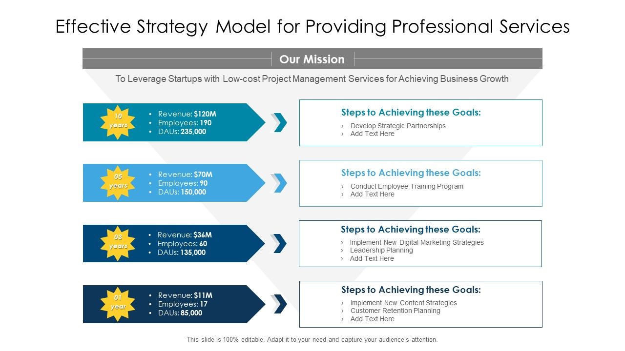 Effective_Strategy_Model_For_Providing_Professional_Services_Ppt_PowerPoint_Presentation_Gallery_Images_PDF_Slide_1.jpg