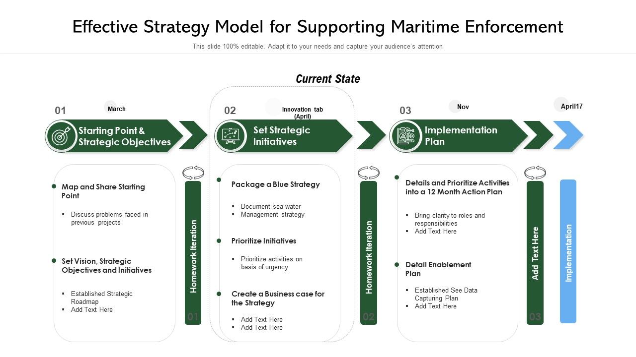 Effective_Strategy_Model_For_Supporting_Maritime_Enforcement_Ppt_PowerPoint_Presentation_File_Background_PDF_Slide_1.jpg
