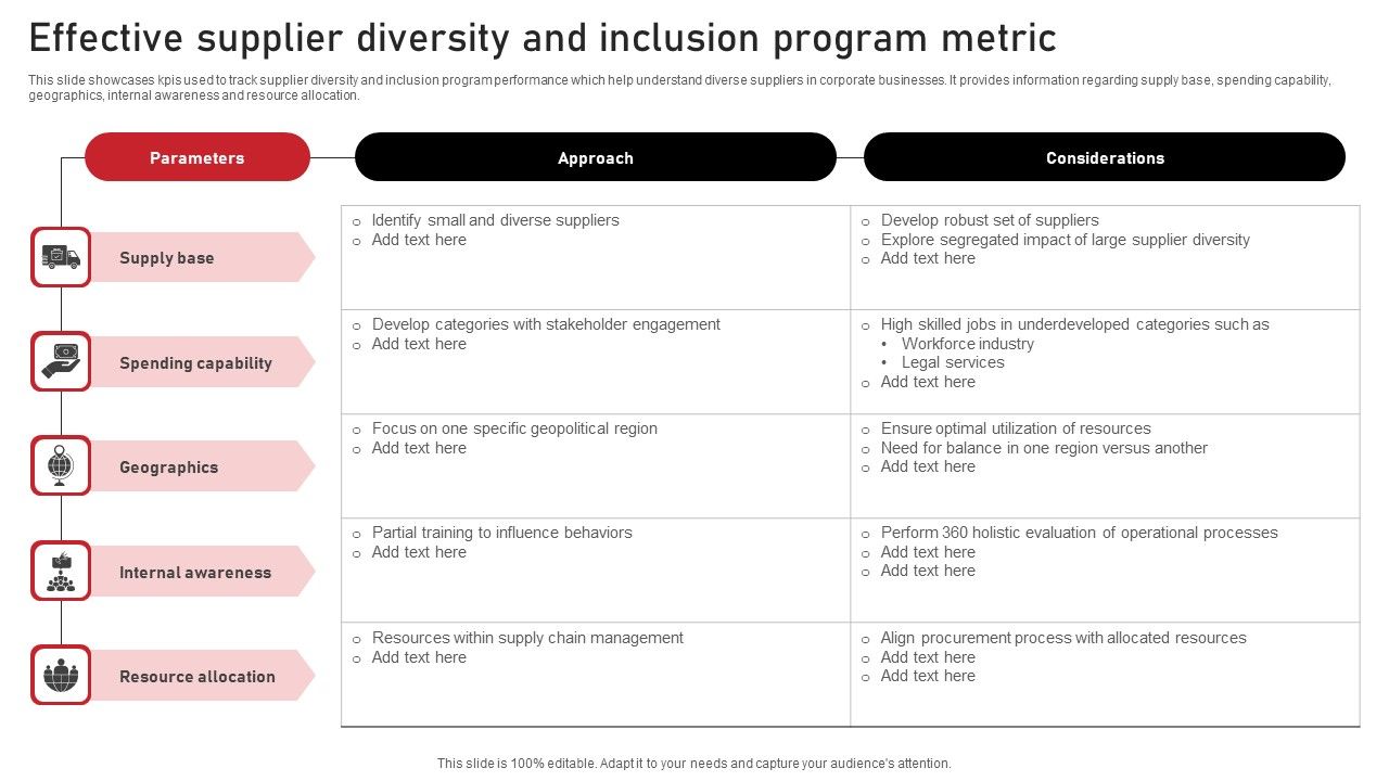 Effective_Supplier_Diversity_And_Inclusion_Program_Metric_Sample_PDF_Slide_1.jpg