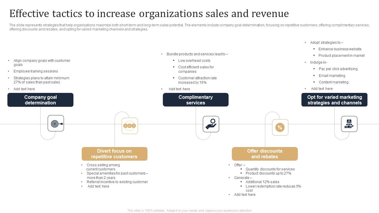 Effective_Tactics_To_Increase_Organizations_Sales_And_Revenue_Ppt_PowerPoint_Presentation_File_Background_Images_PDF_Slide_1.jpg