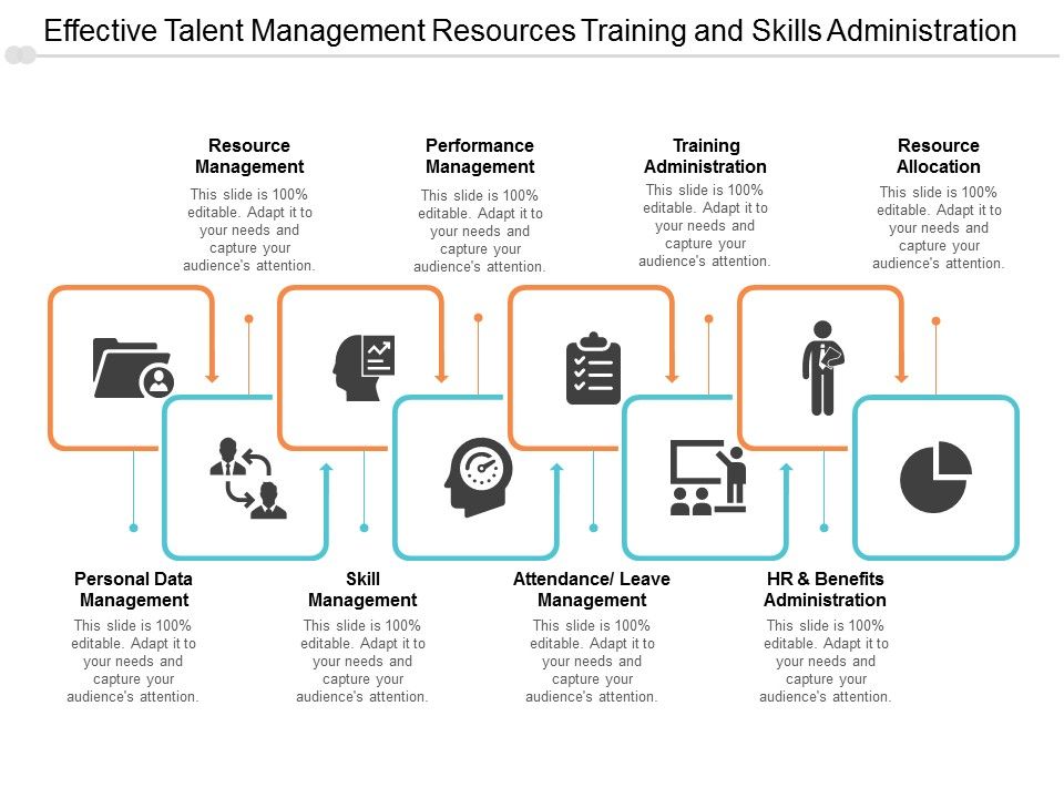 Effective_Talent_Management_Resources_Training_And_Skills_Administration_Ppt_PowerPoint_Presentation_Infographics_Rules_Slide_1.jpg