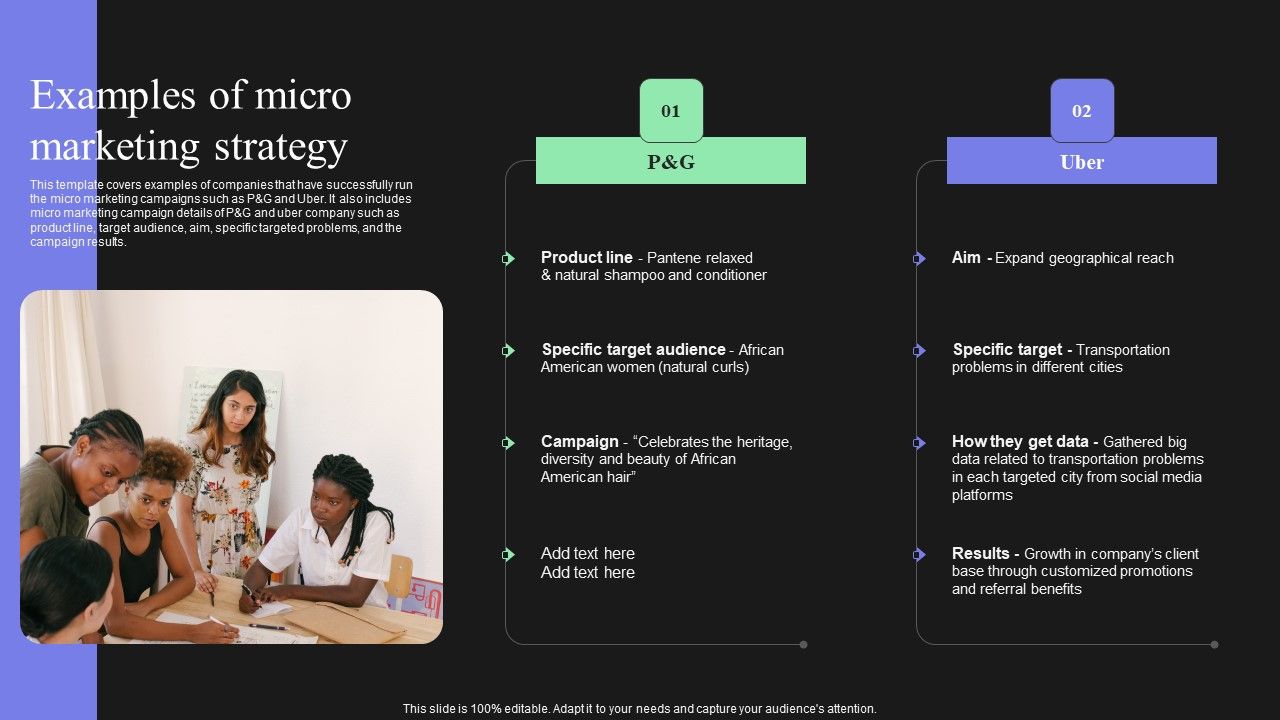 Effective_Target_Marketing_Strategies_To_Acquire_Customers_Examples_Of_Micro_Marketing_Strategy_Summary_PDF_Slide_1.jpg