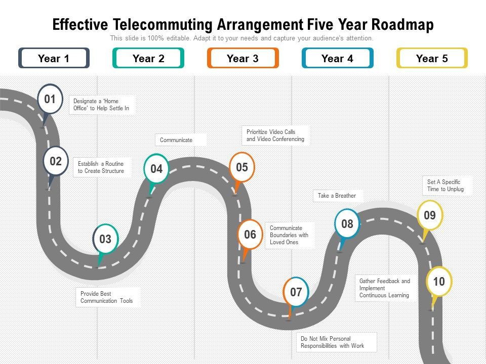 Effective_Telecommuting_Arrangement_Five_Year_Roadmap_Professional_Slide_1.jpg