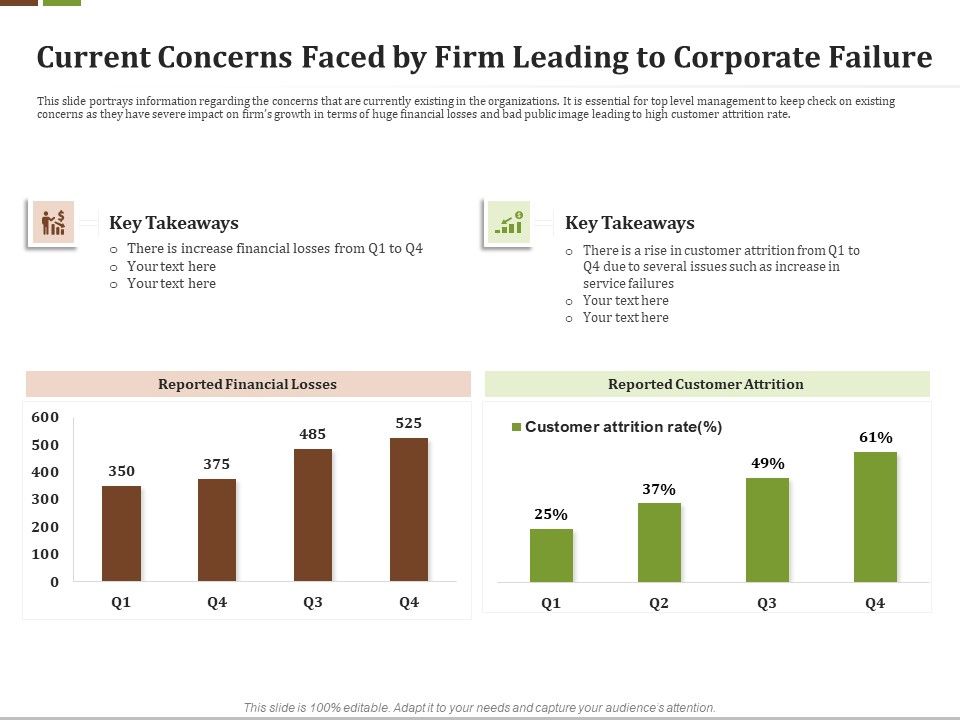 Effective_Turnaround_Management_Current_Concerns_Faced_By_Firm_Leading_Corporate_Failure_Topics_PDF_Slide_1.jpg