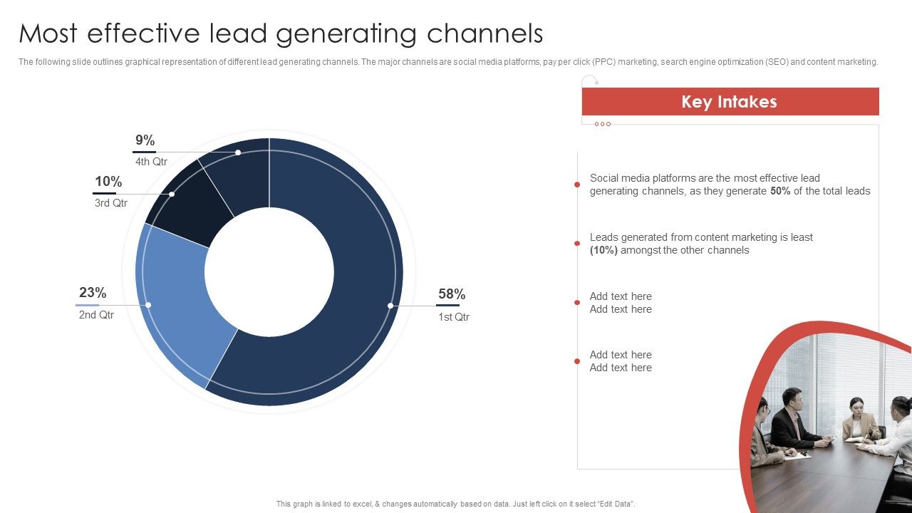 Effective_Video_Promotional_Strategies_For_Brand_Awareness_Most_Effective_Lead_Generating_Channels_Information_PDF_Slide_1.jpg