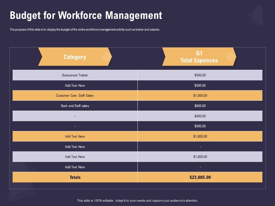 Effective_Workforce_Management_Budget_For_Workforce_Management_Ppt_PowerPoint_Presentation_Ideas_Slides_PDF_Slide_1.jpg