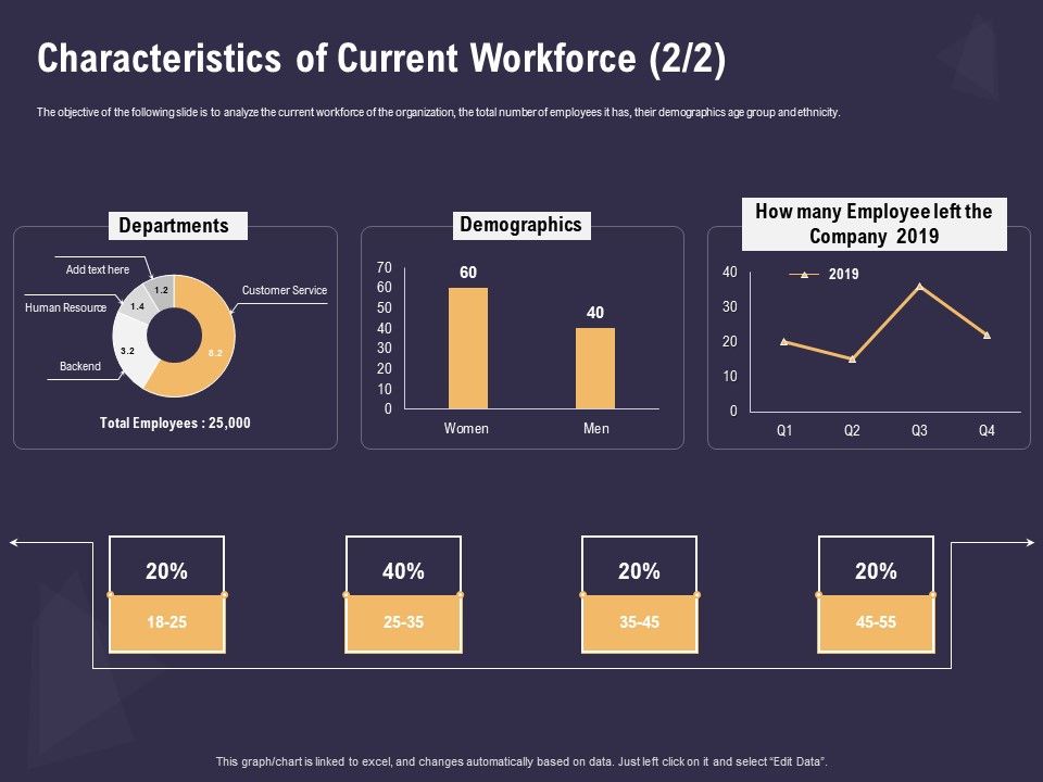 Effective_Workforce_Management_Characteristics_Of_Current_Workforce_Demographics_Ppt_PowerPoint_Presentation_Professional_File_Formats_PDF_Slide_1.jpg