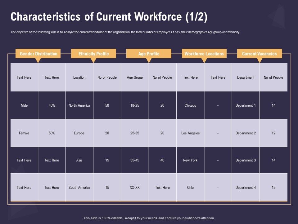 Effective_Workforce_Management_Characteristics_Of_Current_Workforce_Locations_Ppt_PowerPoint_Presentation_Slides_Portrait_PDF_Slide_1.jpg
