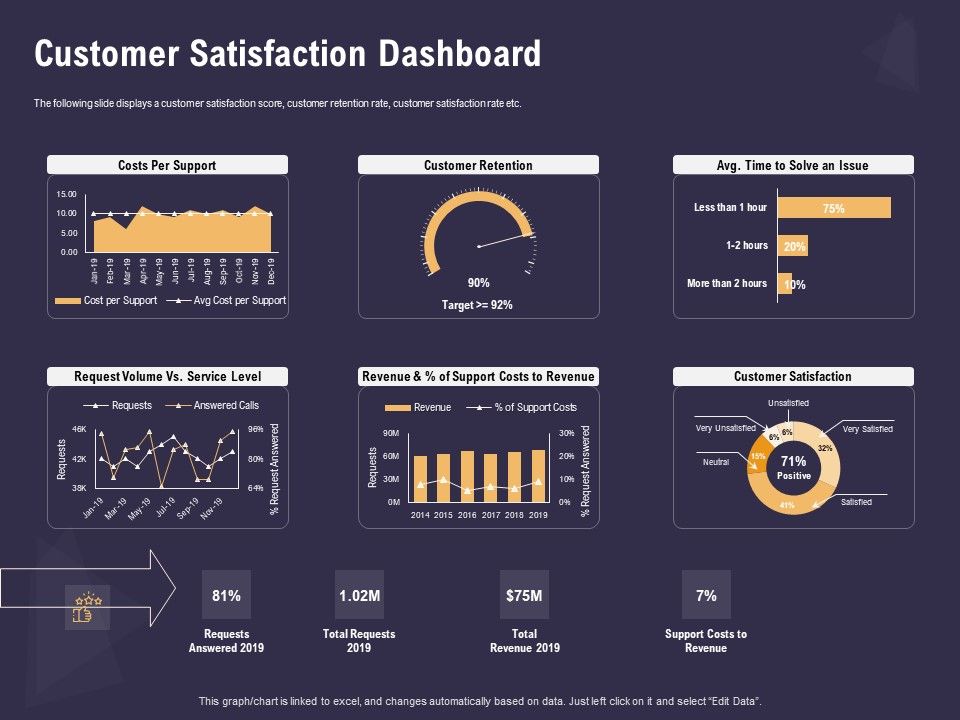Effective_Workforce_Management_Customer_Satisfaction_Dashboard_Ppt_PowerPoint_Presentation_Show_Influencers_PDF_Slide_1.jpg