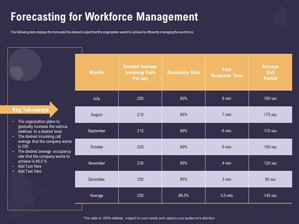 Effective_Workforce_Management_Forecasting_For_Workforce_Management_Ppt_PowerPoint_Presentation_Slides_Background_Image_PDF_Slide_1.jpg