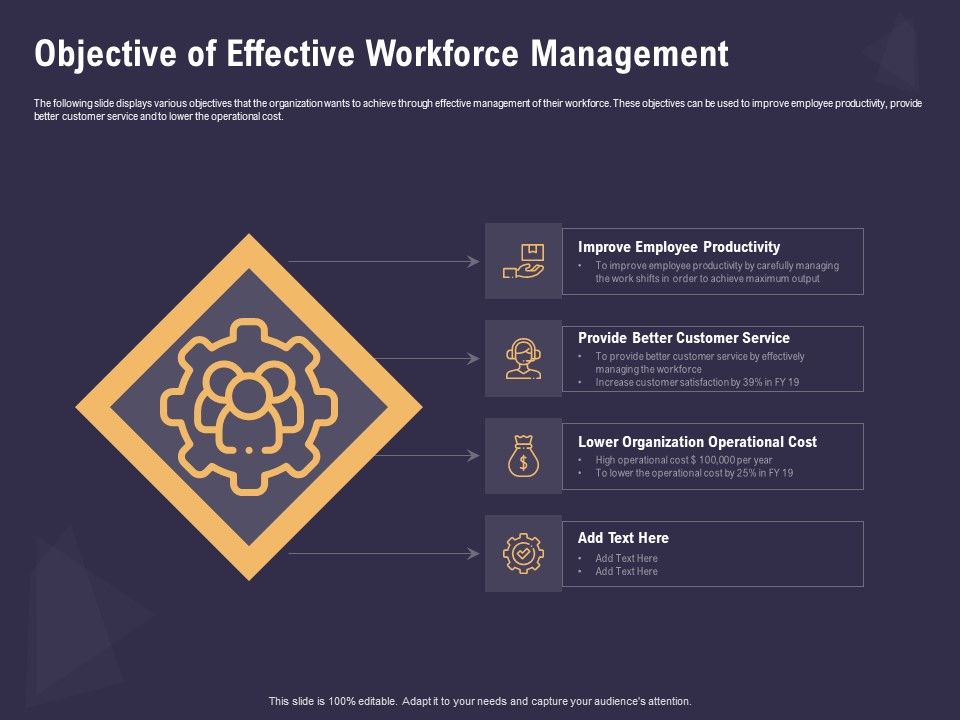 Effective_Workforce_Management_Objective_Of_Effective_Workforce_Management_Ppt_PowerPoint_Presentation_Slides_Professional_PDF_Slide_1.jpg