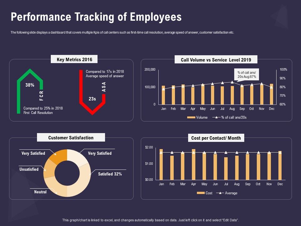 Effective_Workforce_Management_Performance_Tracking_Of_Employees_Ppt_PowerPoint_Presentation_Inspiration_Sample_PDF_Slide_1.jpg