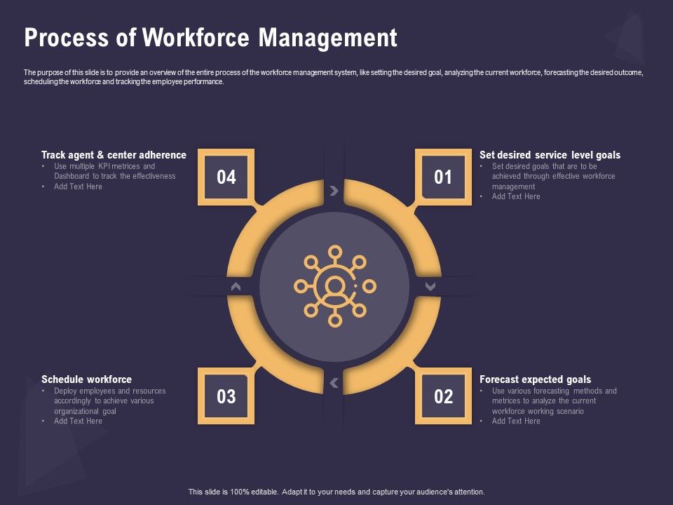 Effective_Workforce_Management_Process_Of_Workforce_Management_Ppt_PowerPoint_Presentation_Ideas_Clipart_PDF_Slide_1.jpg