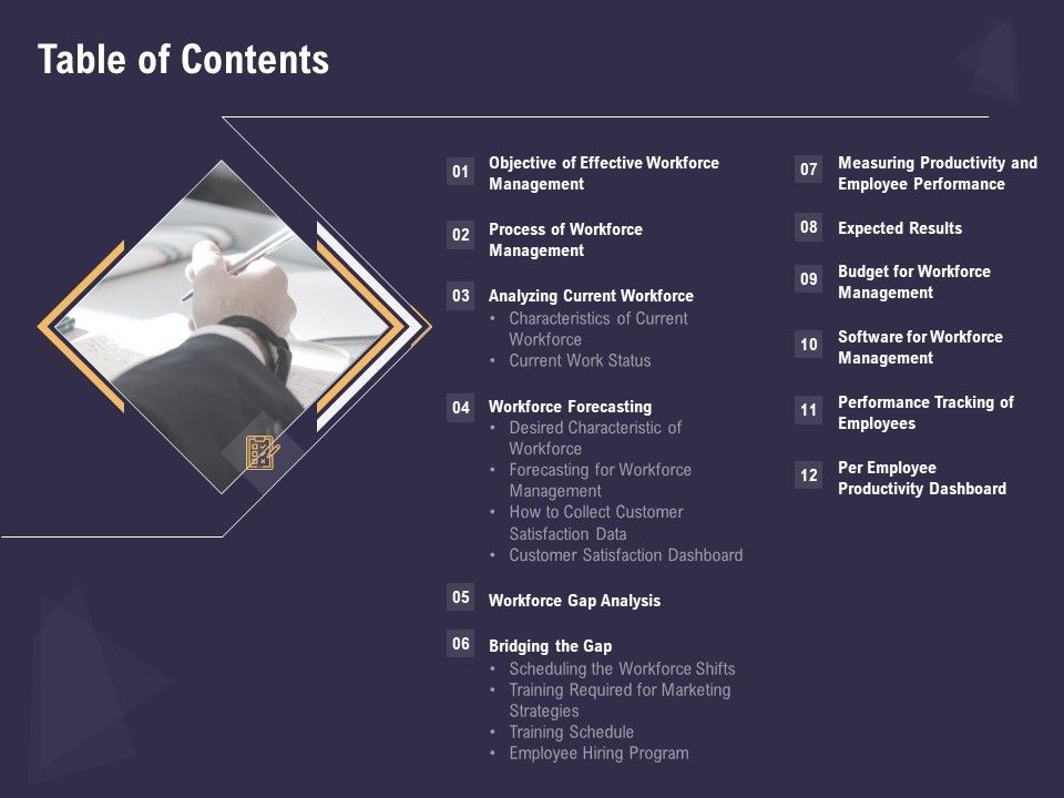 Effective_Workforce_Management_Table_Of_Contents_Ppt_PowerPoint_Presentation_Professional_Master_Slide_Slide_1.jpg