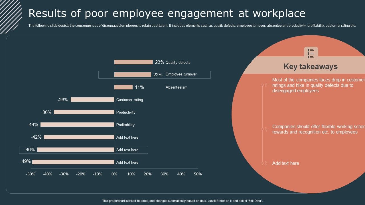 Effective_Workforce_Participation_Action_Planning_Results_Of_Poor_Employee_Introduction_PDF_Slide_1.jpg