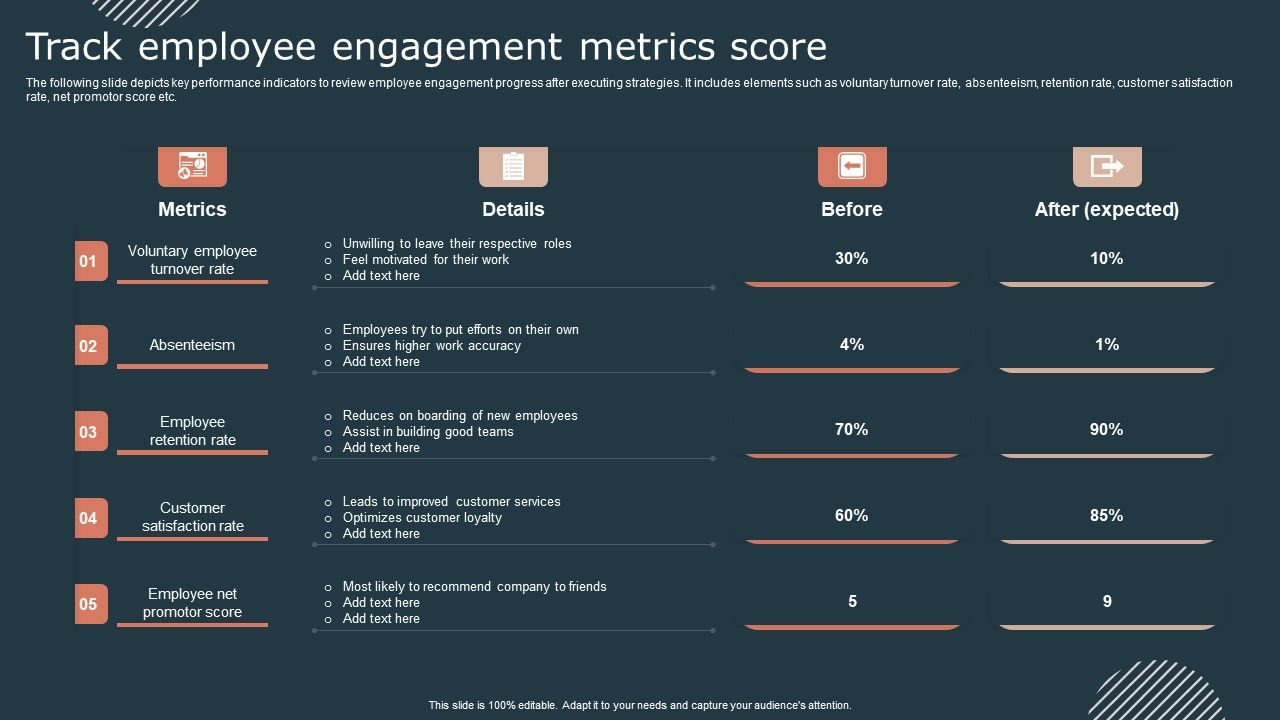 Effective_Workforce_Participation_Action_Planning_Track_Employee_Engagement_Metrics_Score_Background_PDF_Slide_1.jpg