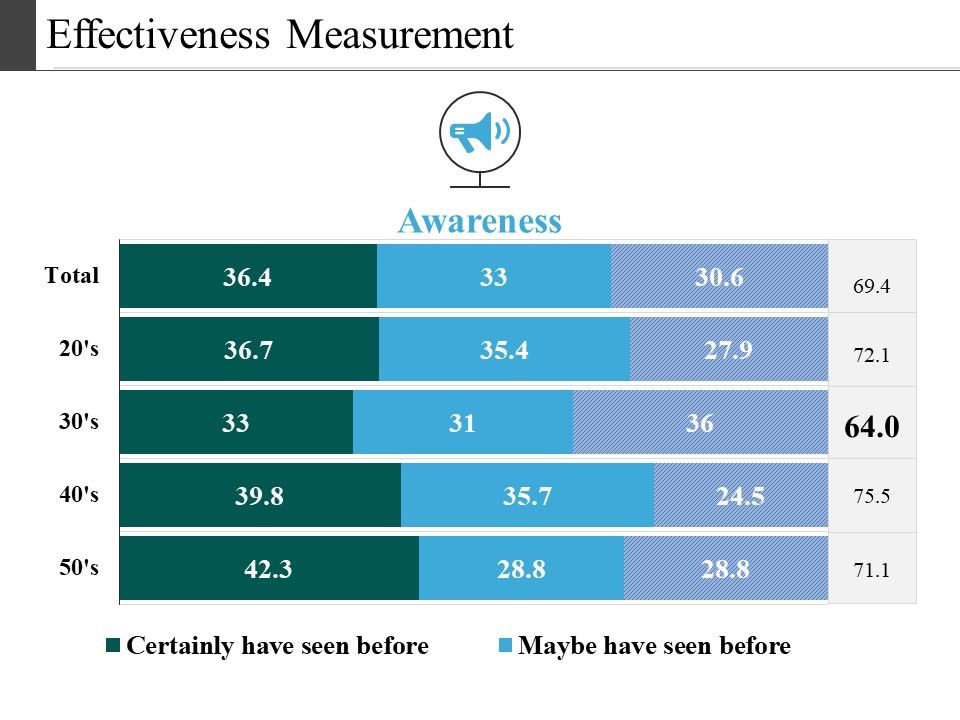 Effectiveness_Measurement_Ppt_PowerPoint_Presentation_Professional_Slide_Slide_1.jpg