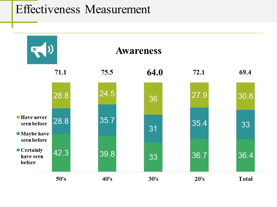 Effectiveness_Measurement_Ppt_PowerPoint_Presentation_Styles_Ideas_Slide_1.jpg