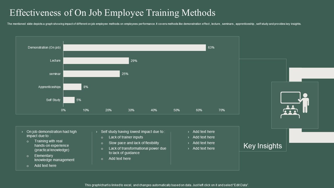 Effectiveness_Of_On_Job_Employee_Training_Methods_Ppt_PowerPoint_Presentation_Pictures_Introduction_PDF_Slide_1.jpg