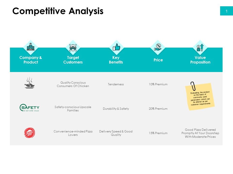 Effectivity_Associated_To_Target_Market_Competitive_Analysis_Ppt_Layouts_Objects_PDF_Slide_1.jpg