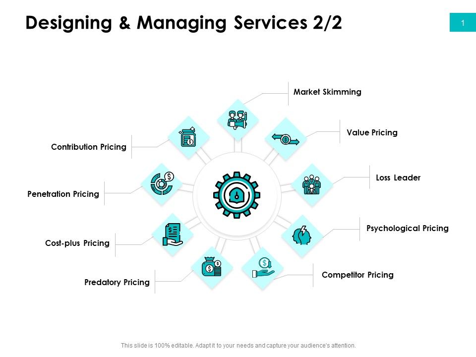 Effectivity_Associated_To_Target_Market_Designing_And_Managing_Services_Pricing_Ppt_Gallery_Diagrams_PDF_Slide_1.jpg