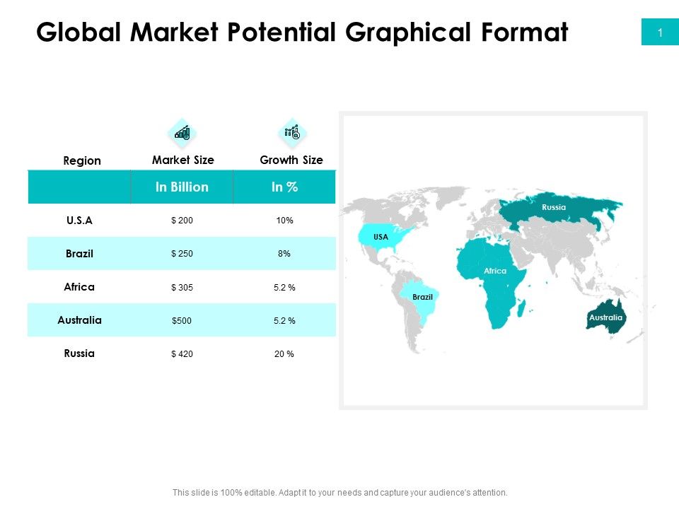 Effectivity_Associated_To_Target_Market_Global_Market_Potential_Graphical_Format_Download_PDF_Slide_1.jpg