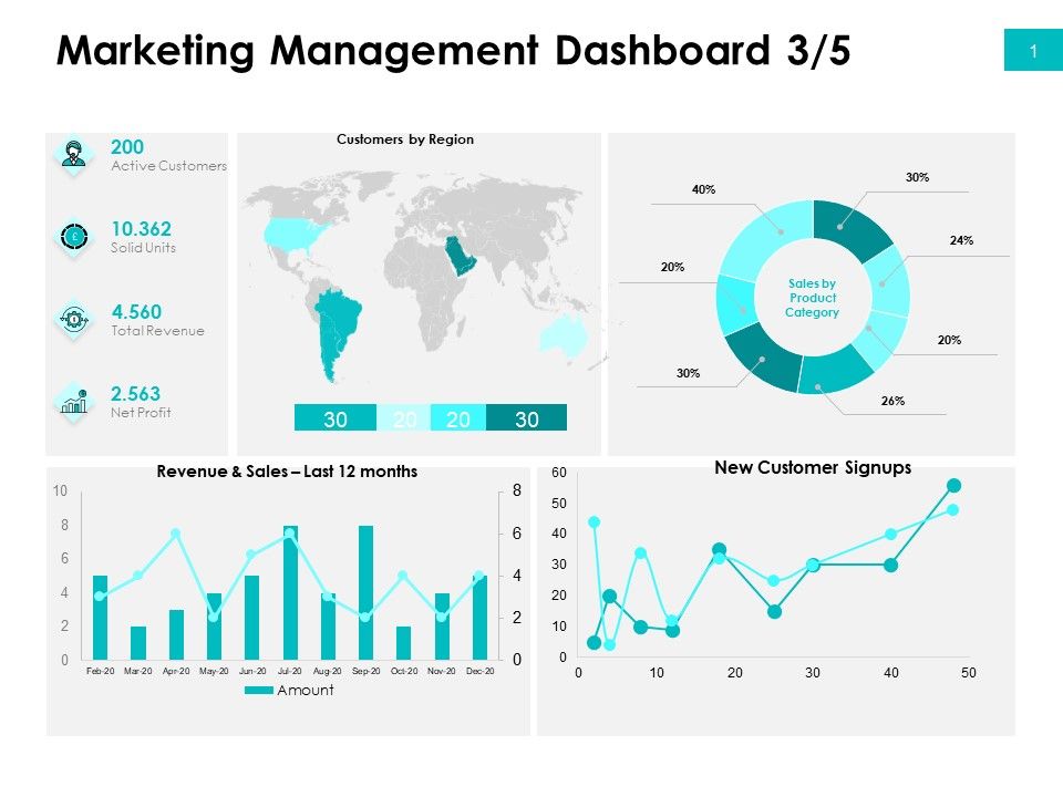 Effectivity_Associated_To_Target_Market_Marketing_Management_Dashboard_Region_Ppt_Icon_Objects_PDF_Slide_1.jpg