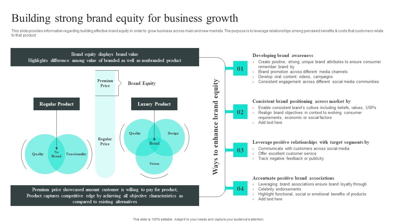 Efficient_Administration_Of_Product_Business_And_Umbrella_Branding_Building_Strong_Brand_Equity_For_Business_Growth_Graphics_PDF_Slide_1.jpg