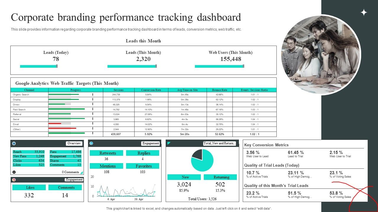 Efficient_Administration_Of_Product_Business_And_Umbrella_Branding_Corporate_Branding_Performance_Tracking_Dashboard_Elements_PDF_Slide_1.jpg