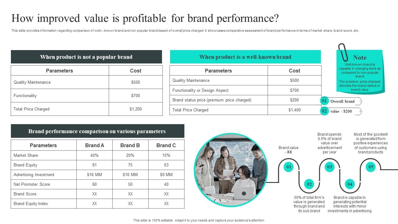 Efficient_Administration_Of_Product_Business_And_Umbrella_Branding_How_Improved_Value_Is_Profitable_For_Brand_Performance_Microsoft_PDF_Slide_1.jpg