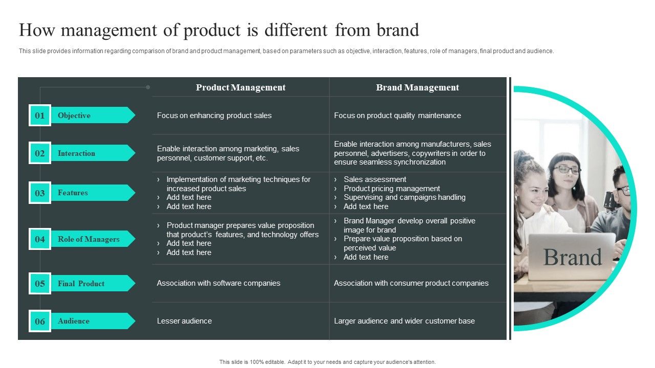 Efficient_Administration_Of_Product_Business_And_Umbrella_Branding_How_Management_Of_Product_Is_Different_From_Brand_Diagrams_PDF_Slide_1.jpg