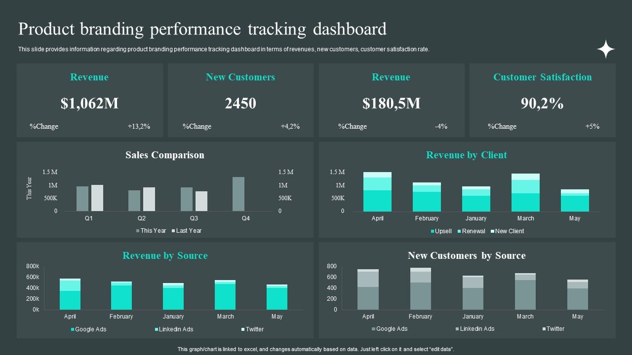 Efficient_Administration_Of_Product_Business_And_Umbrella_Branding_Product_Branding_Performance_Tracking_Dashboard_Background_PDF_Slide_1.jpg